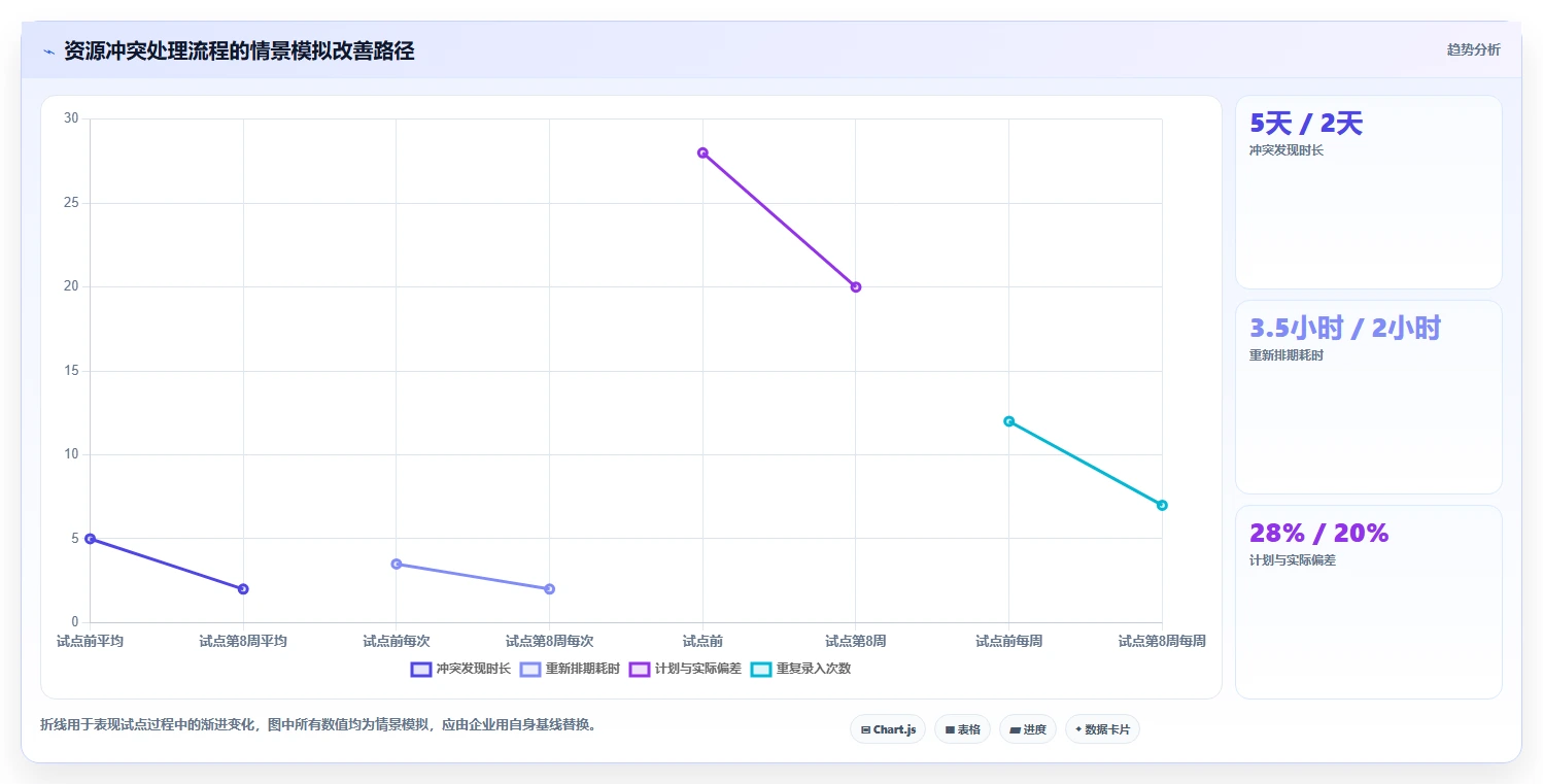 2026年效率之选:6大团队资源管理工具全面对比