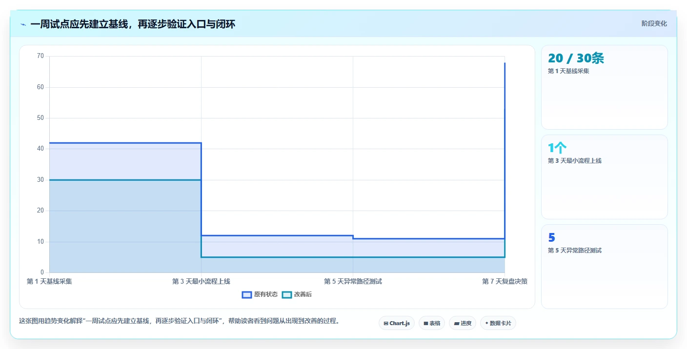 微信bug管理工具选型指南：2026年提升开发效率的7款利器