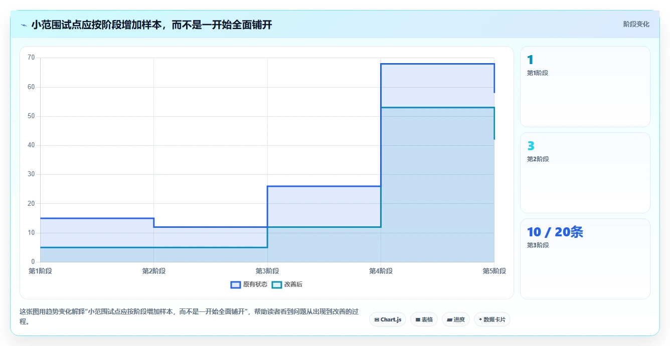 测试工程师必备!2026年最值得投资的5大自动生成测试用例工具推荐