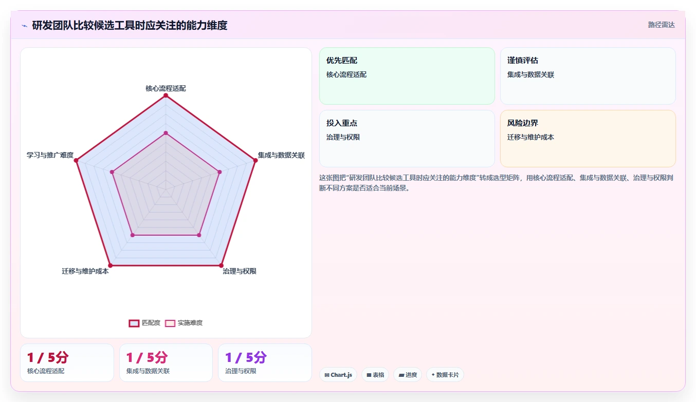 2026年值得关注的10款Jira替代研发项目管理工具