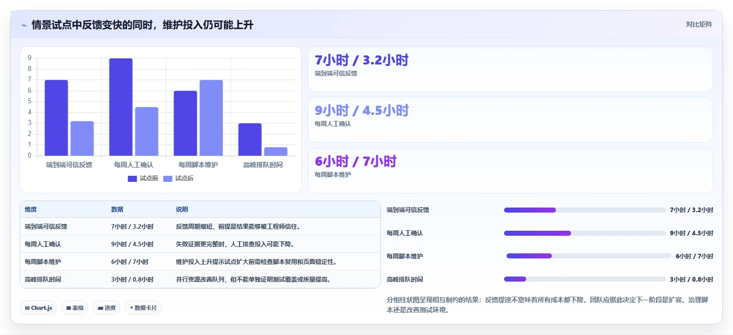 选对工具事半功倍:2026年智能软件测试工具选型指南