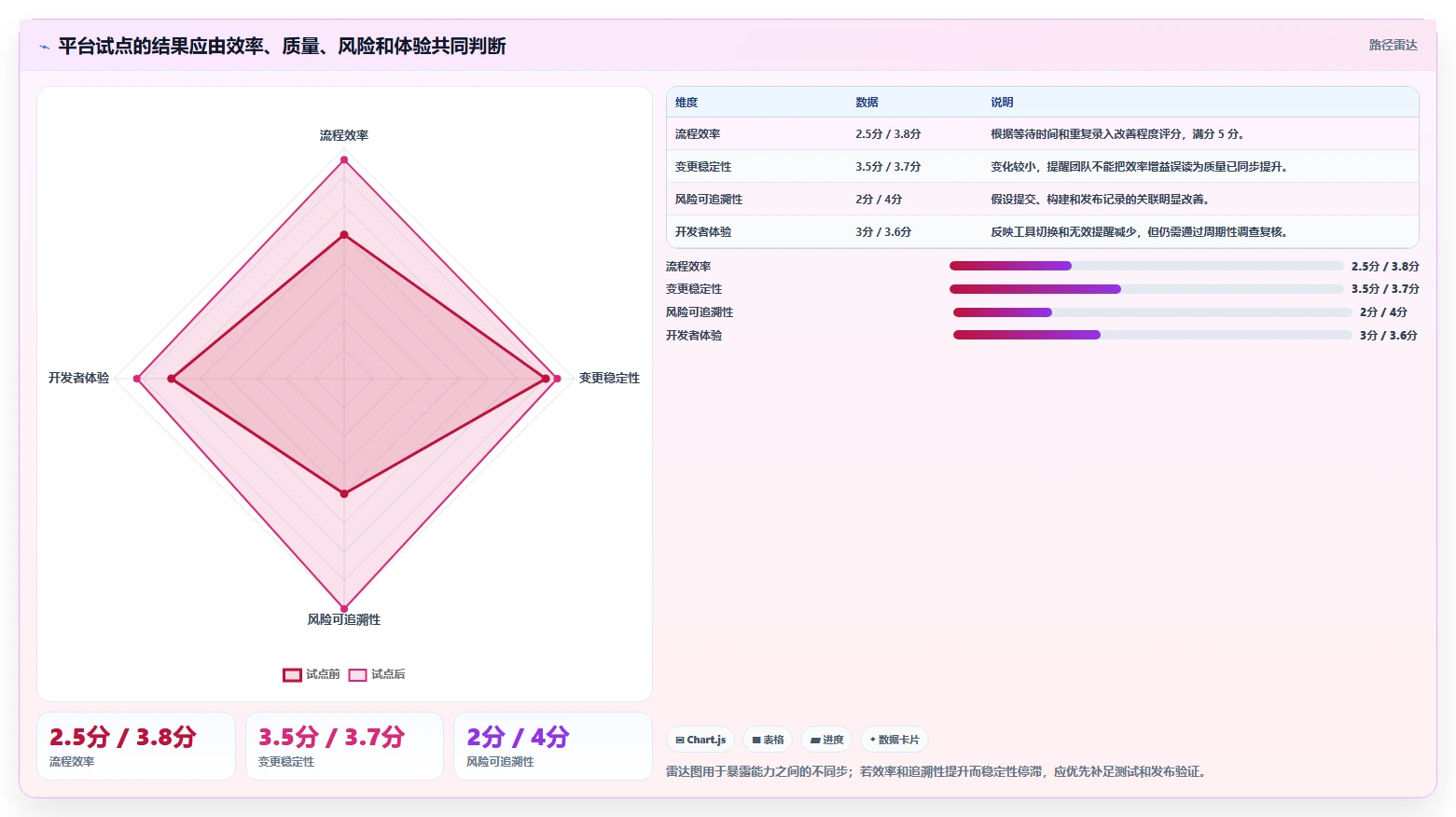 代码管理工具平台新趋势：2026年值得关注的5大革新功能