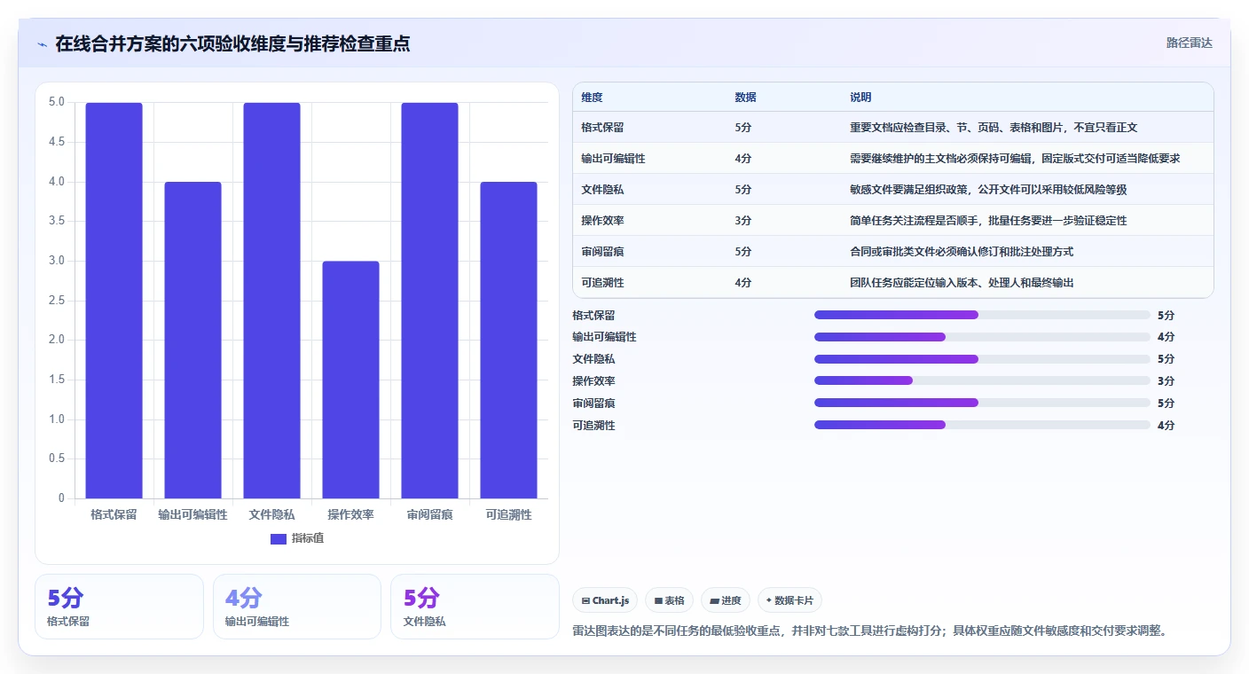 2026年效率之选：7款顶级在线word合并工具全面对比