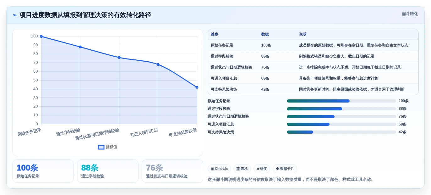 2026年项目管理必备:6款最佳excel自动项目进度条工具对比