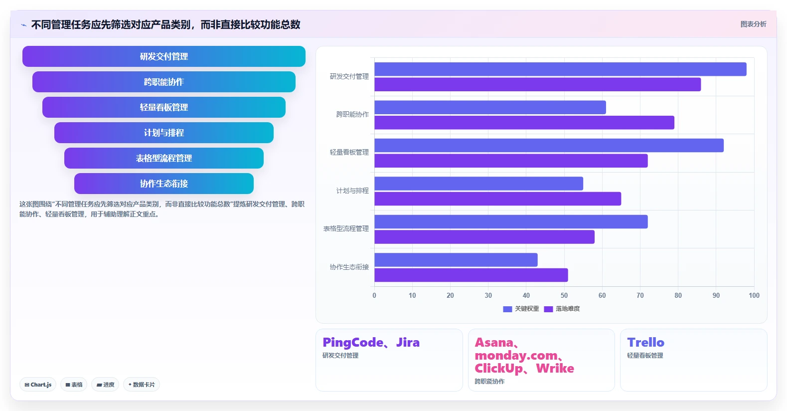 2026年值得关注的10款项目管理软件选型指南