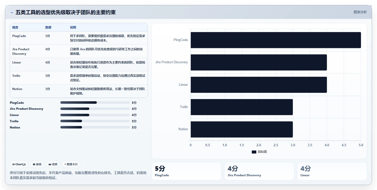 2026年低成本的需求管理工具哪家好？五款产品选型指南