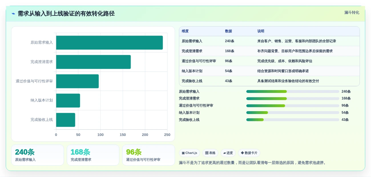 项目管理新趋势：2026年最值得投资的5款荣耀ione需求管理平台