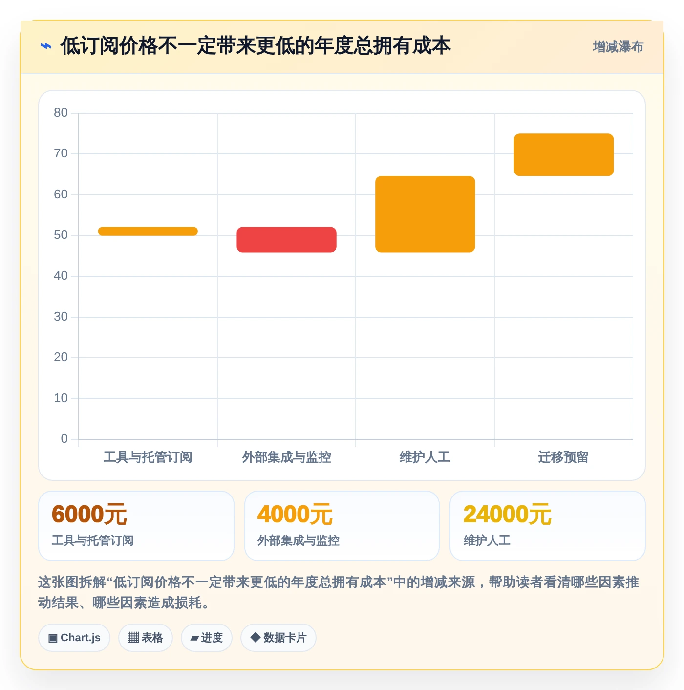 全栈开发新选择:2026年7款热门可以DIY开发前后端的软件工具盘点
