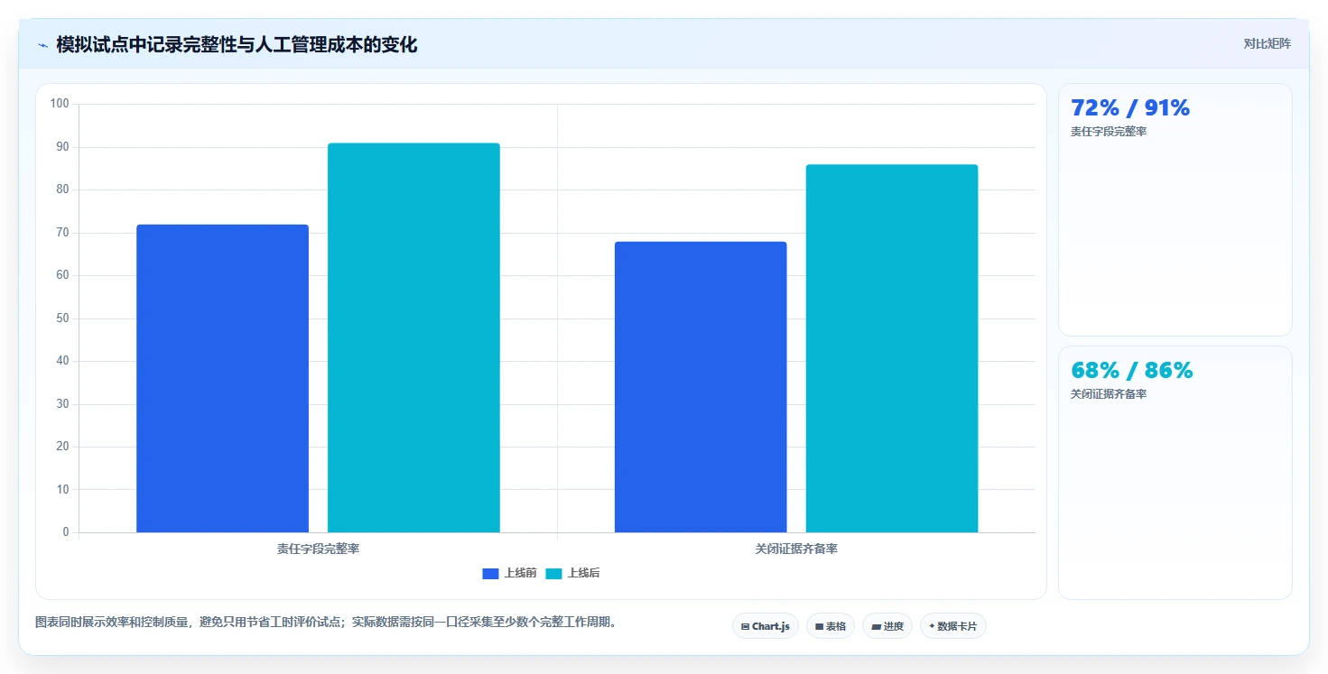 效率提升必备：2026年最受欢迎的6款汽车项目管理5大工具