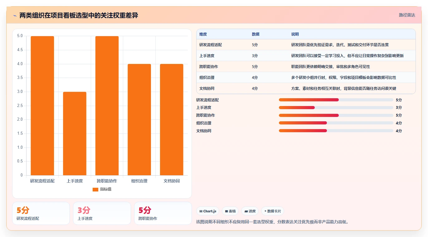 项目经理必读:2026年7款热门项目看板系统深度评测
