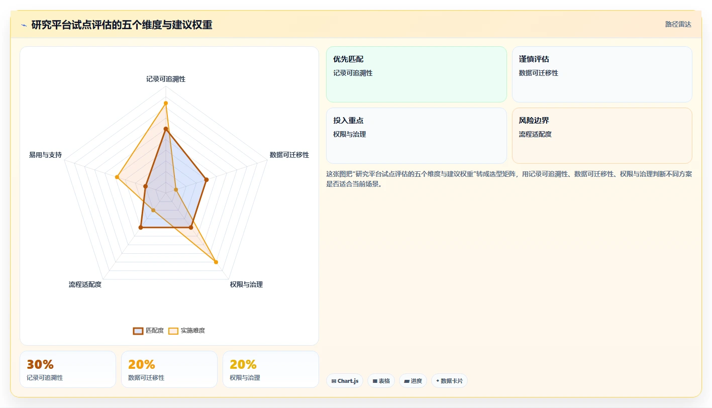 选对科研协同平台事半功倍:2026年8大平台深度对比
