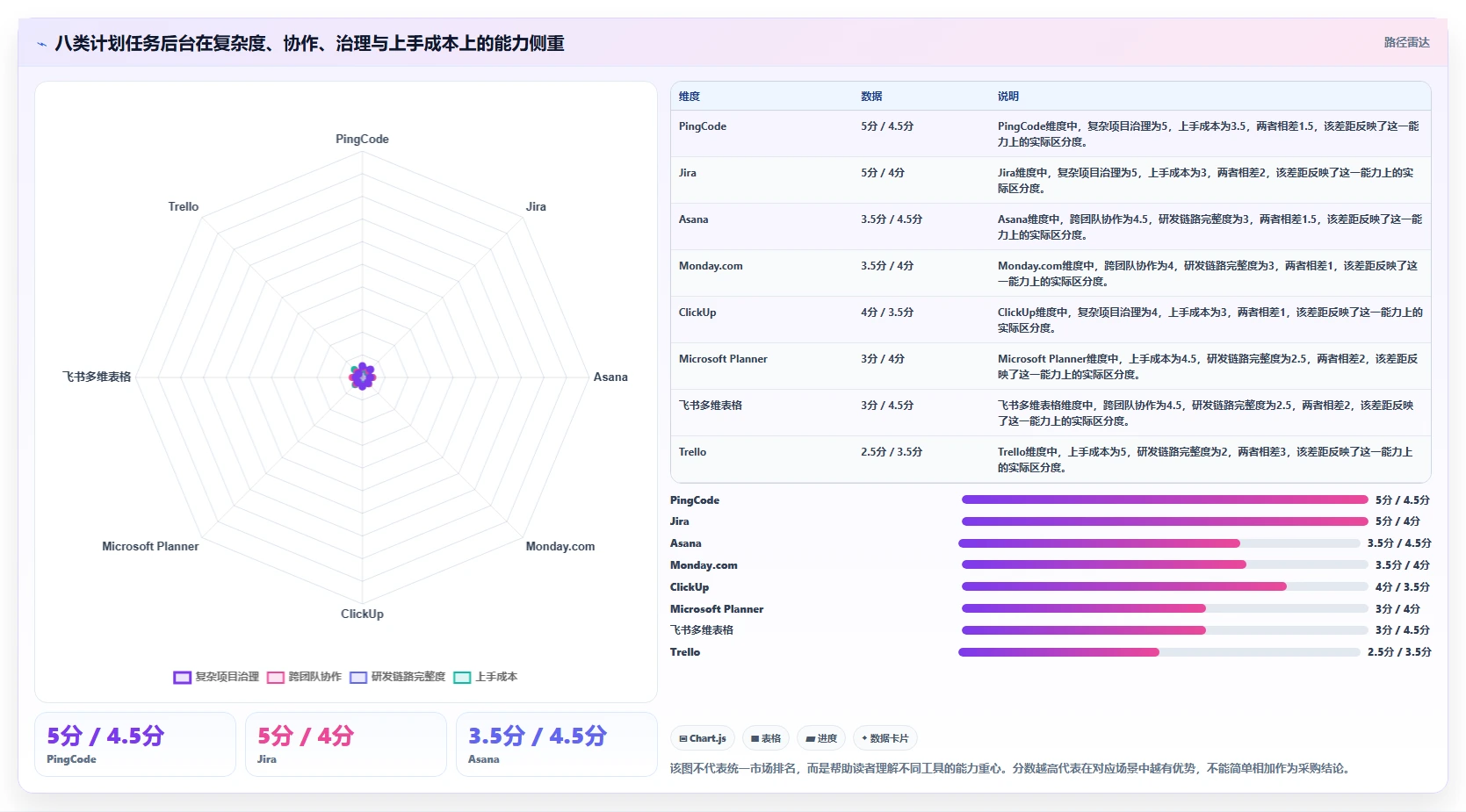 项目管理新趋势：2026年最受欢迎的8款计划任务后台盘点
