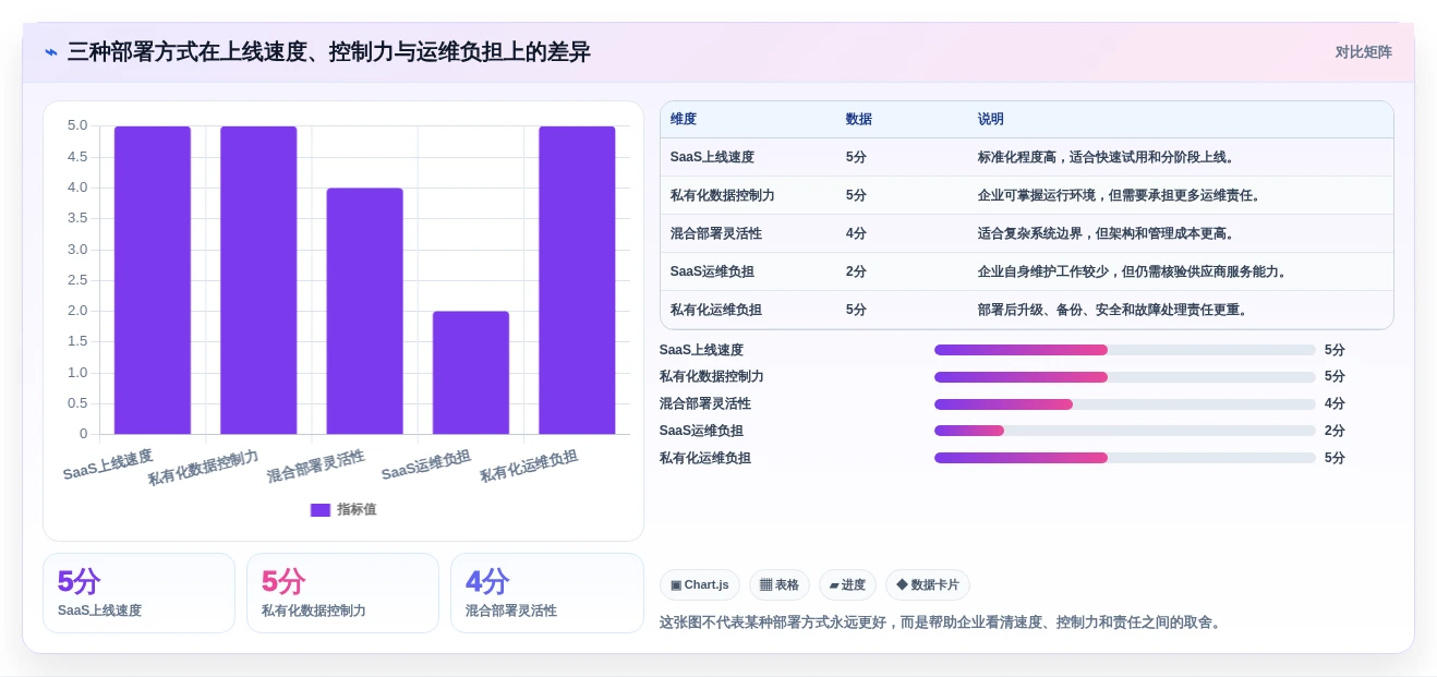 项目经理必读:2026年中国项目管理平台厂商选型指南,5大关键因素解析