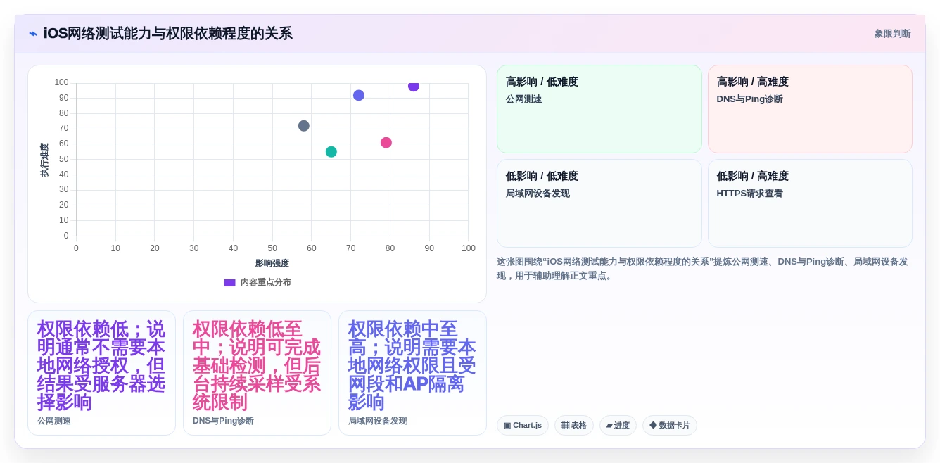 iOS网络测试工具选型指南:2026年8款热门工具深度分析