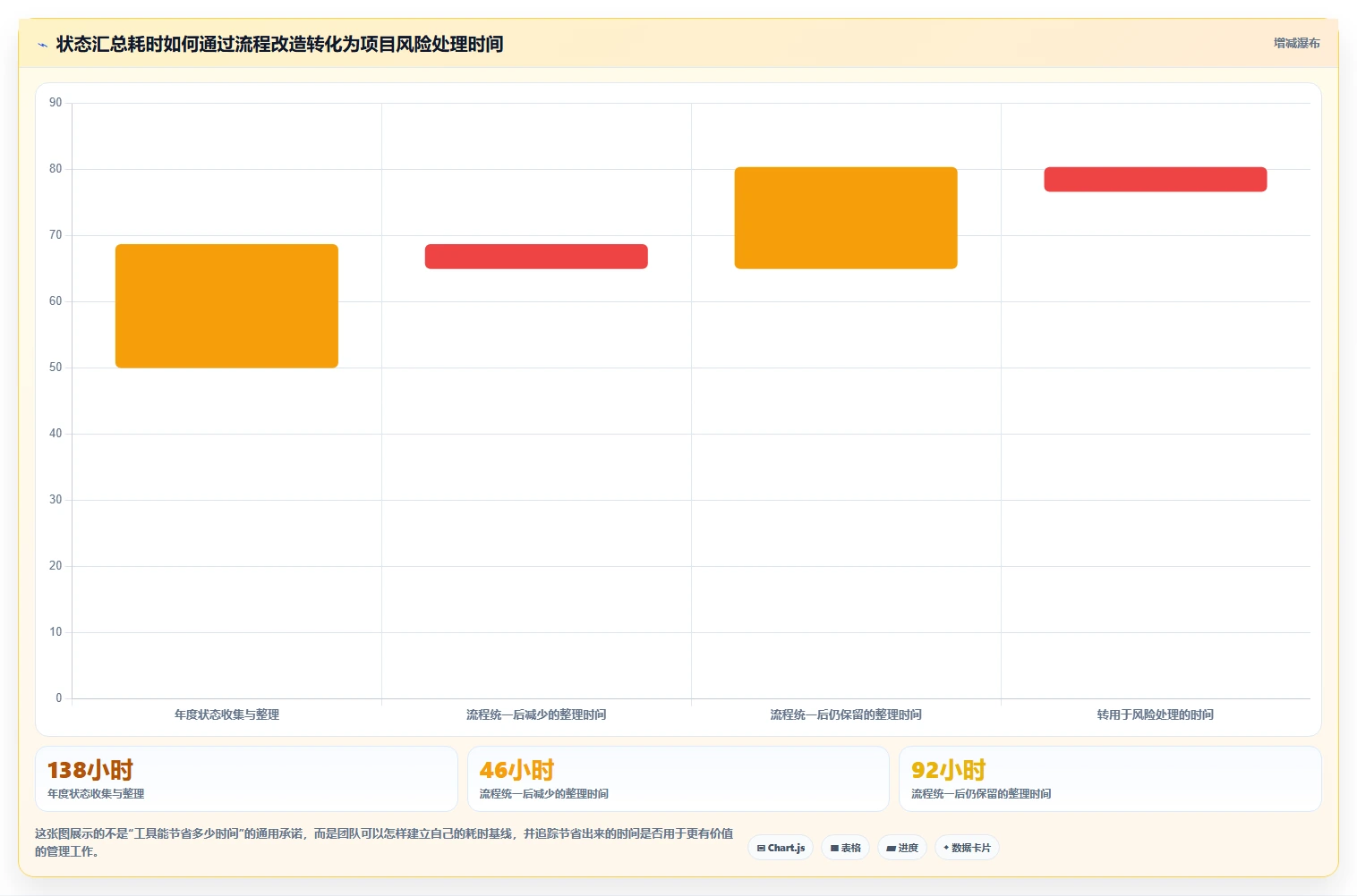 项目经理必看:2026年最具性价比的5大项目管理计划制定工具推荐