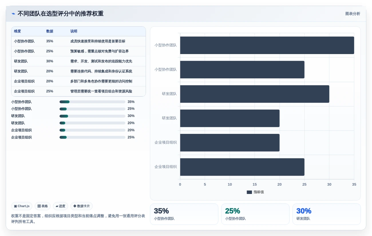 2026年项目经理必读：如何从项目管理软件排行榜前十名中选择最适合的工具？