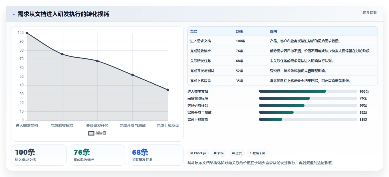远程协作新时代:2026年最值得投资的5大在线文档功能的软件