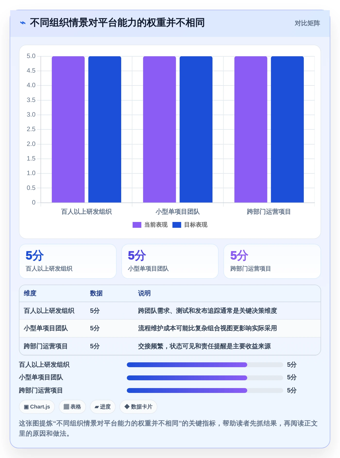 项目经理福音：2026年7大节点工作法管理平台工具盘点