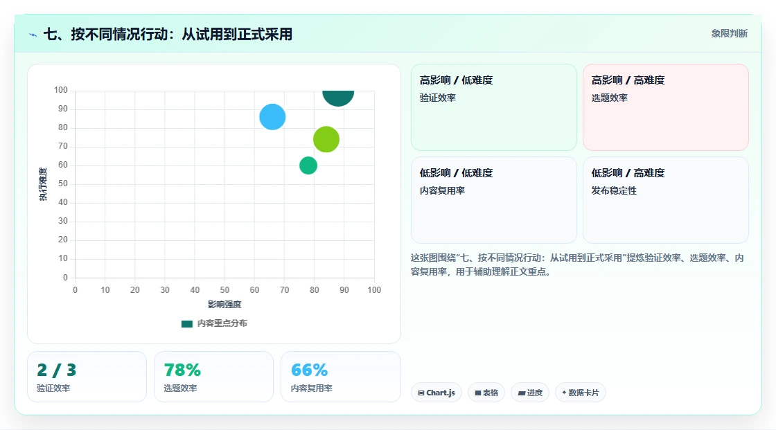 七、按不同情况行动:从试用到正式采用