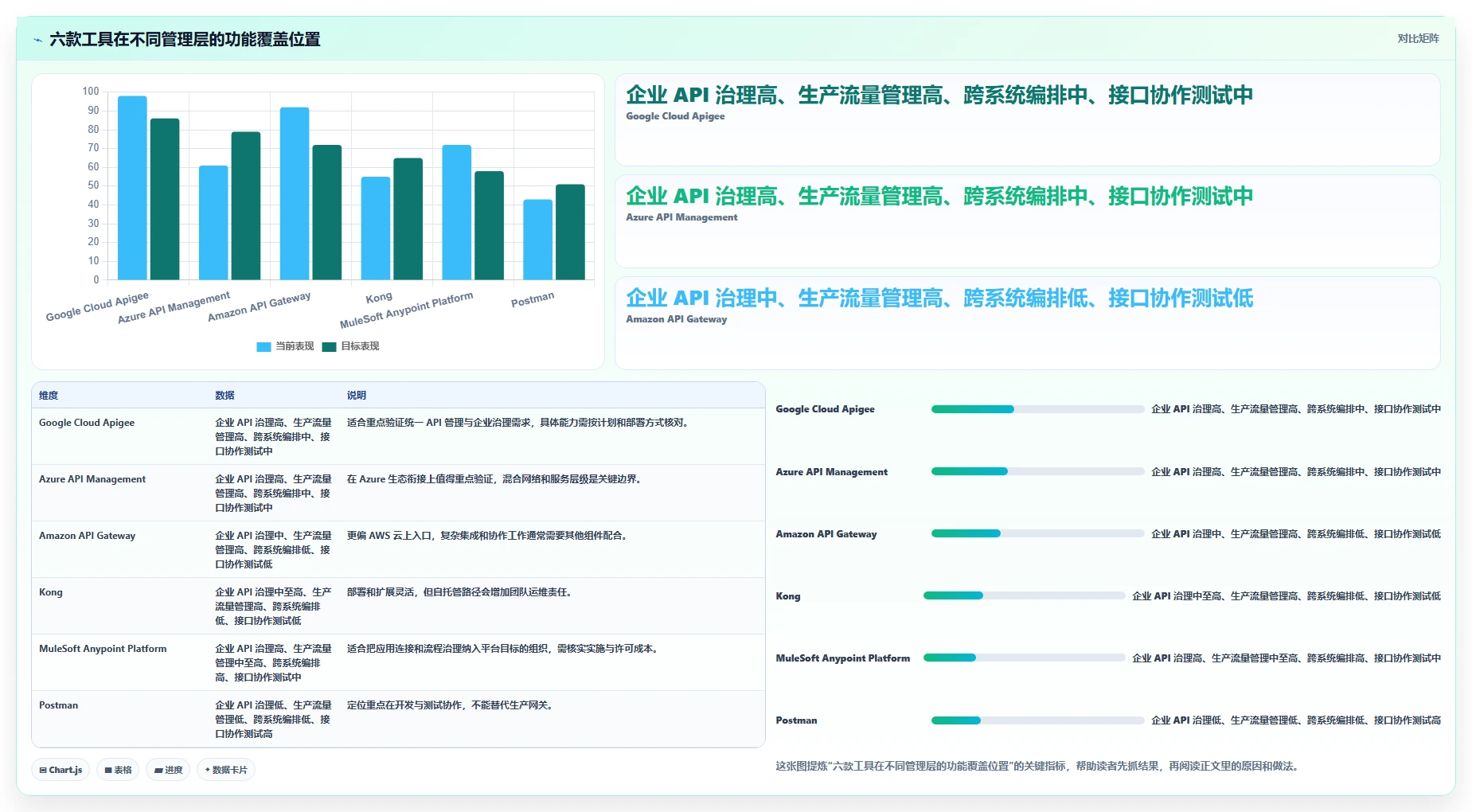 项目经理必看：2026年6大软件接口管理工具对比与推荐