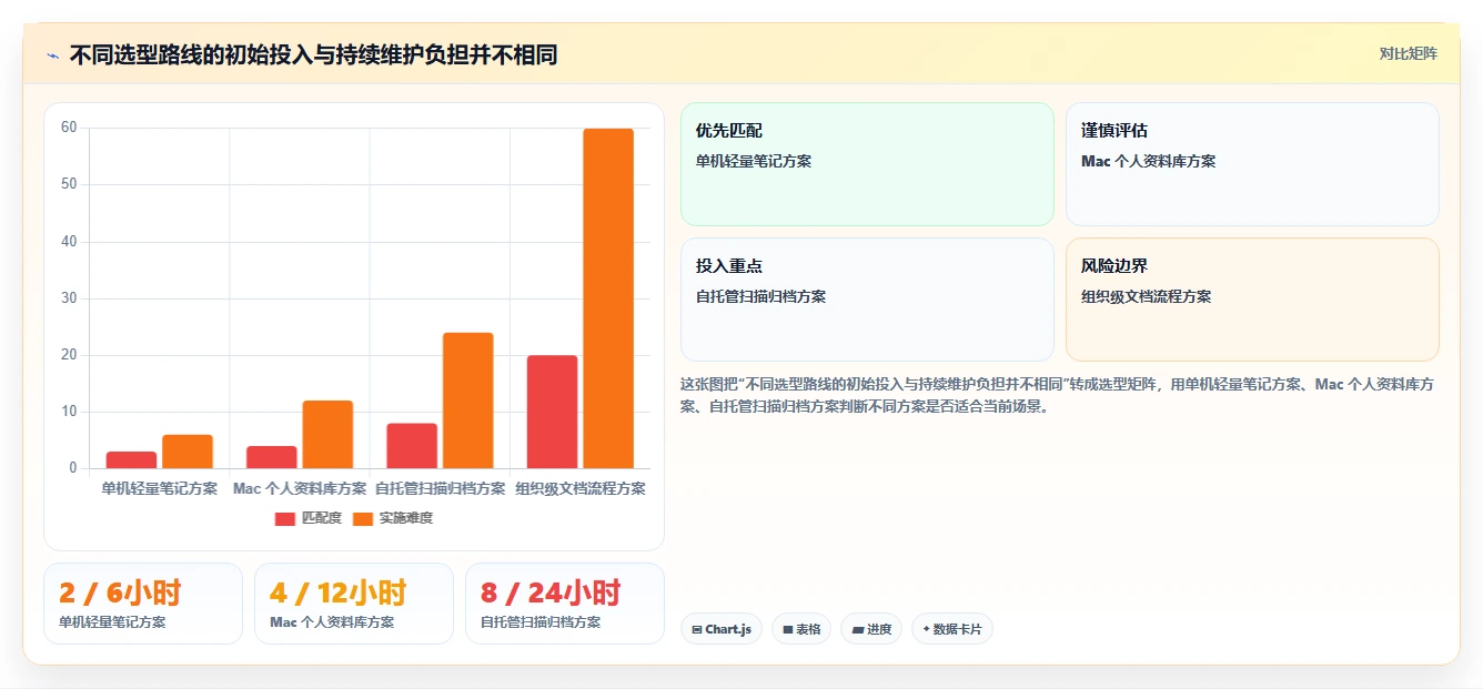 本地文档管理软件有哪些?2026年6大必备工具助你提升工作效率