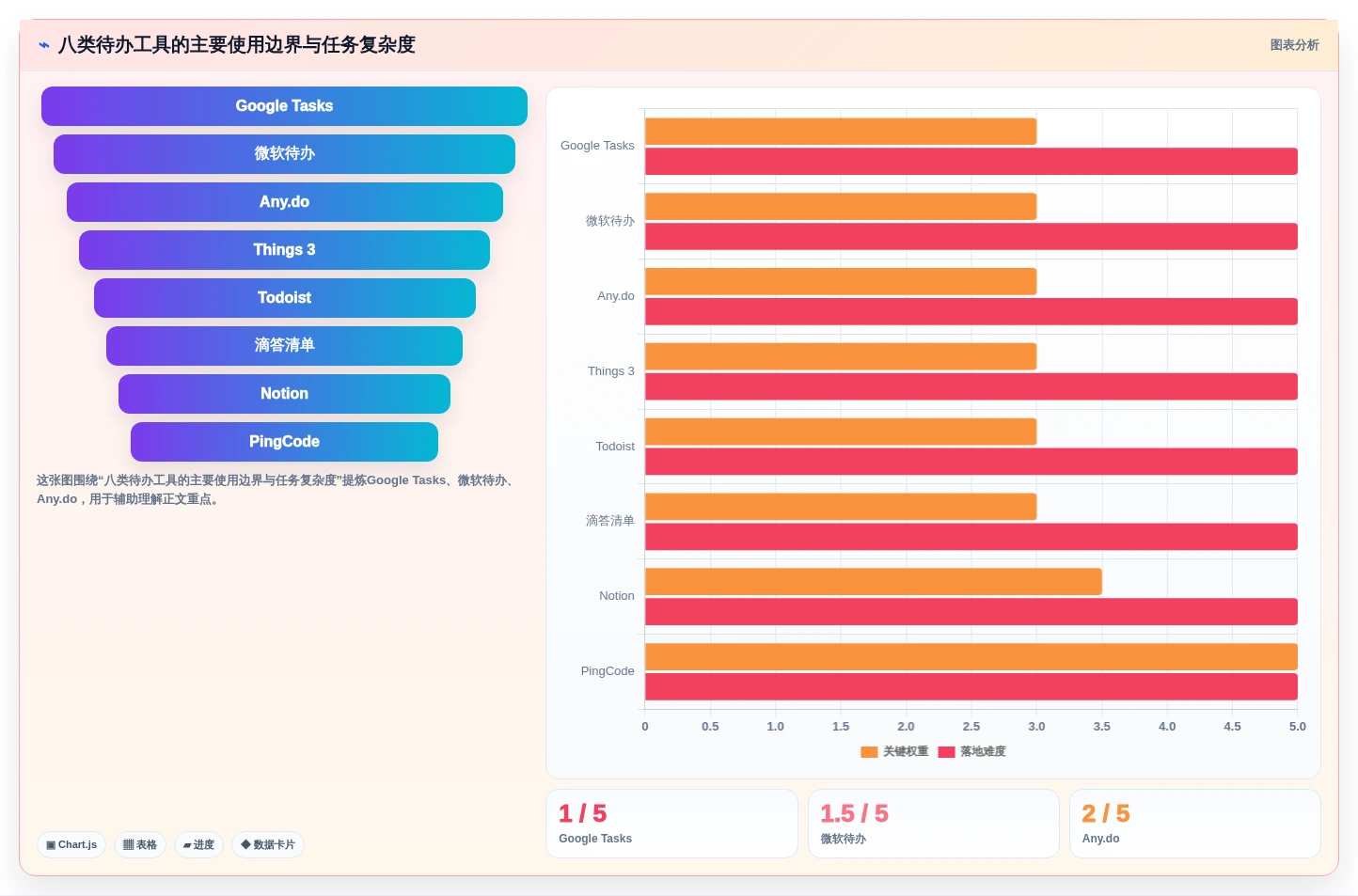 告别拖延症：2026年度8款高效待办项软件工具盘点