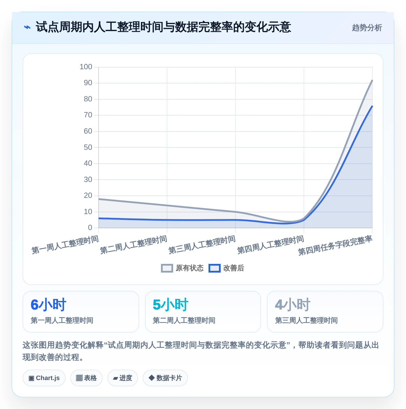 项目经理必看:如何从7款热门自动化项目进度管控表中选出最适合的一款?