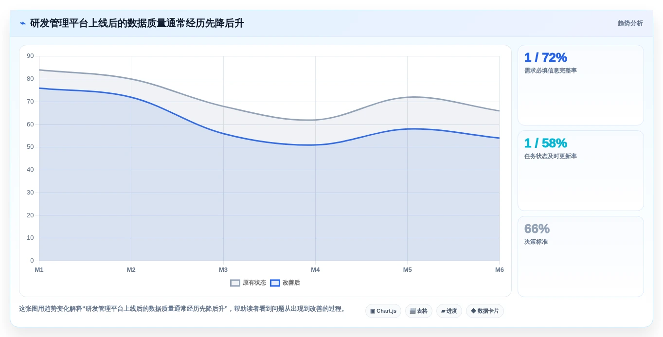 研发管理软件怎么选?2026年主流工具功能与适用场景测评