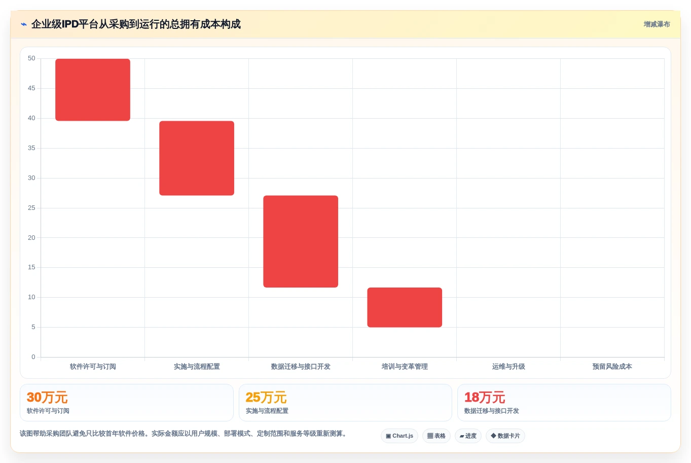 2026年十大IPD项目管理软件选型指南：从信创适配到全球化部署