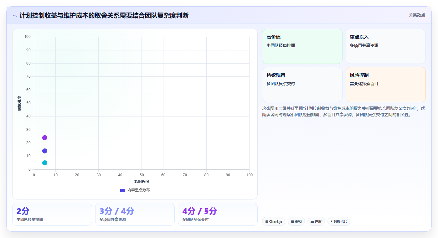 研发团队必看:2026年7款顶级排期表工具推荐及选型指南