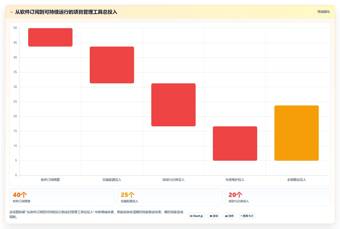 2026年项目管理工具测评指南:9款主流软件功能与选型对比