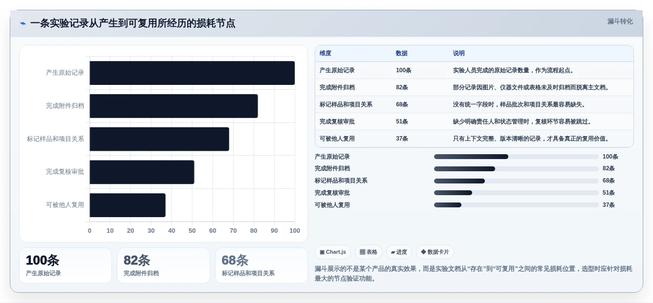 实验文档管理系统大盘点:2026年8款热门工具功能详解