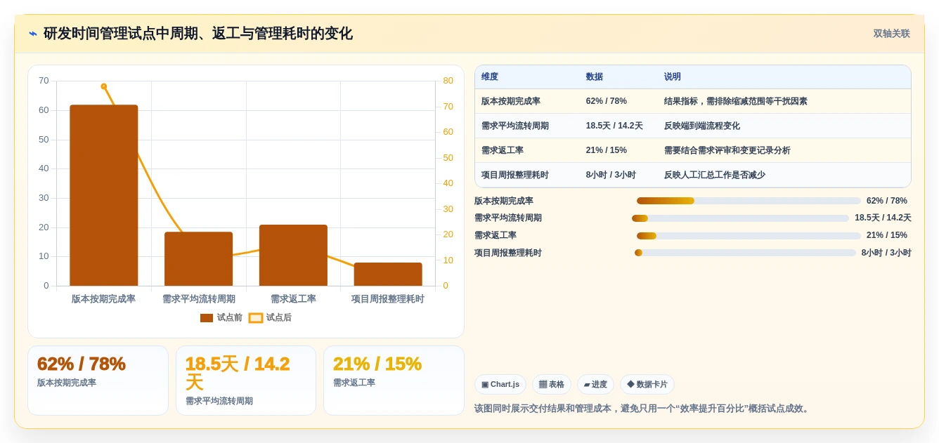 2026年效率之选:6款顶级项目时间管理工具全面对比
