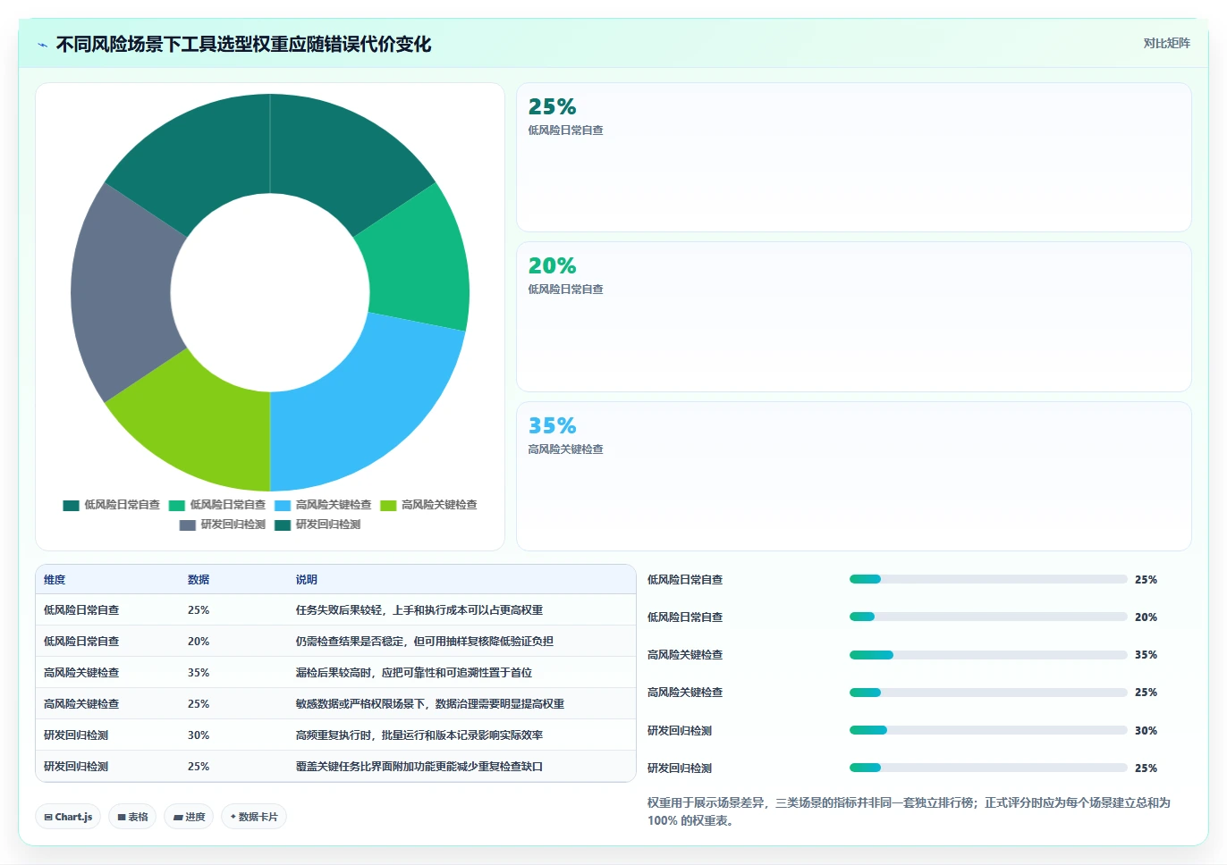 如何选择适合你的vt功能检测工具？2026年最新选型指南