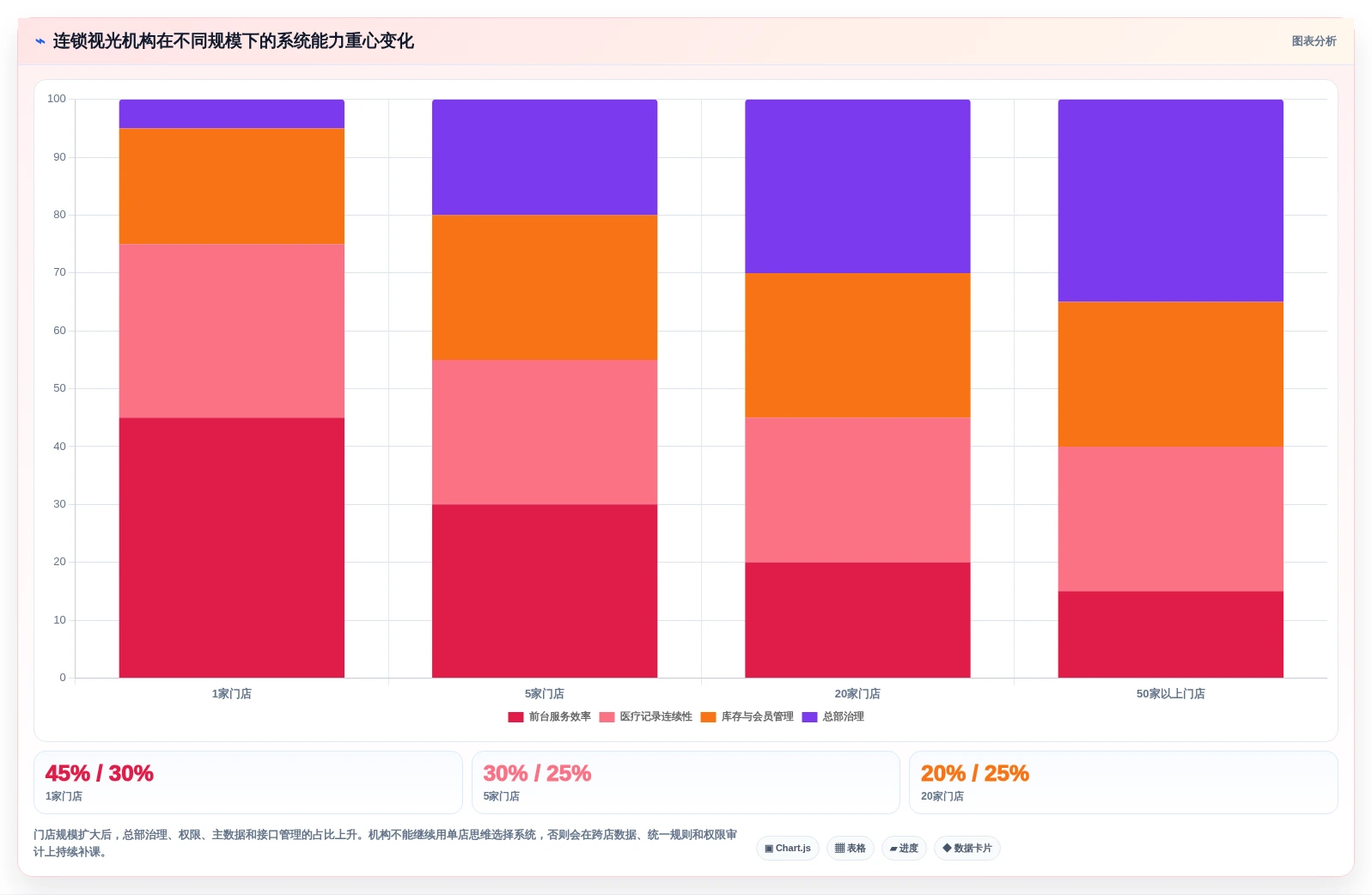 选对工具事半功倍:2026年眼视光信息管理软件TOP5推荐