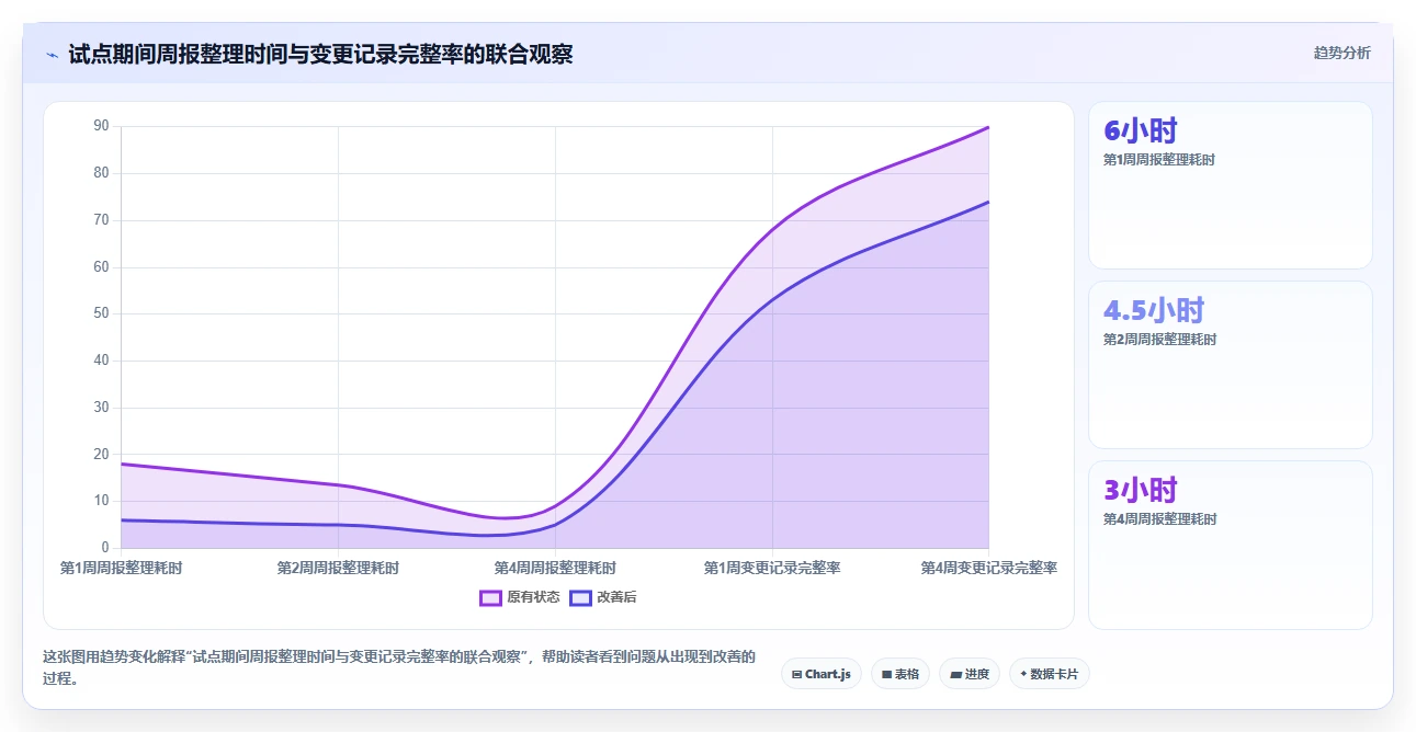 2026年项目经理必备：6款顶级工期计划表软件全面对比