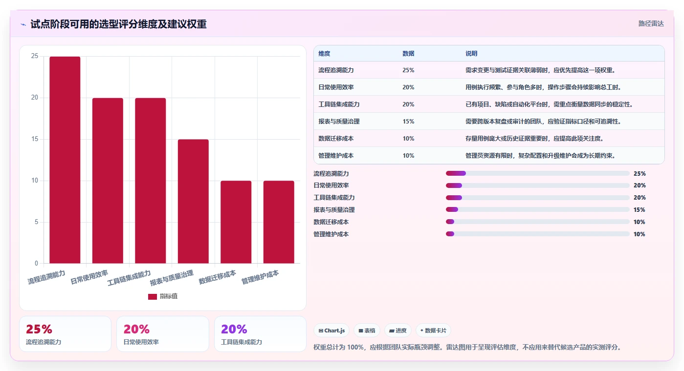 研发效率提升指南:2026年最受欢迎的5款bmc测试用例工具盘点