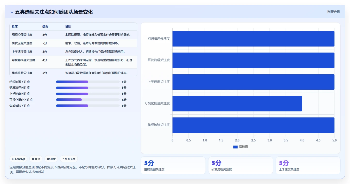 2026年项目管理新趋势：5大梦之队project项目管理软件工具对比