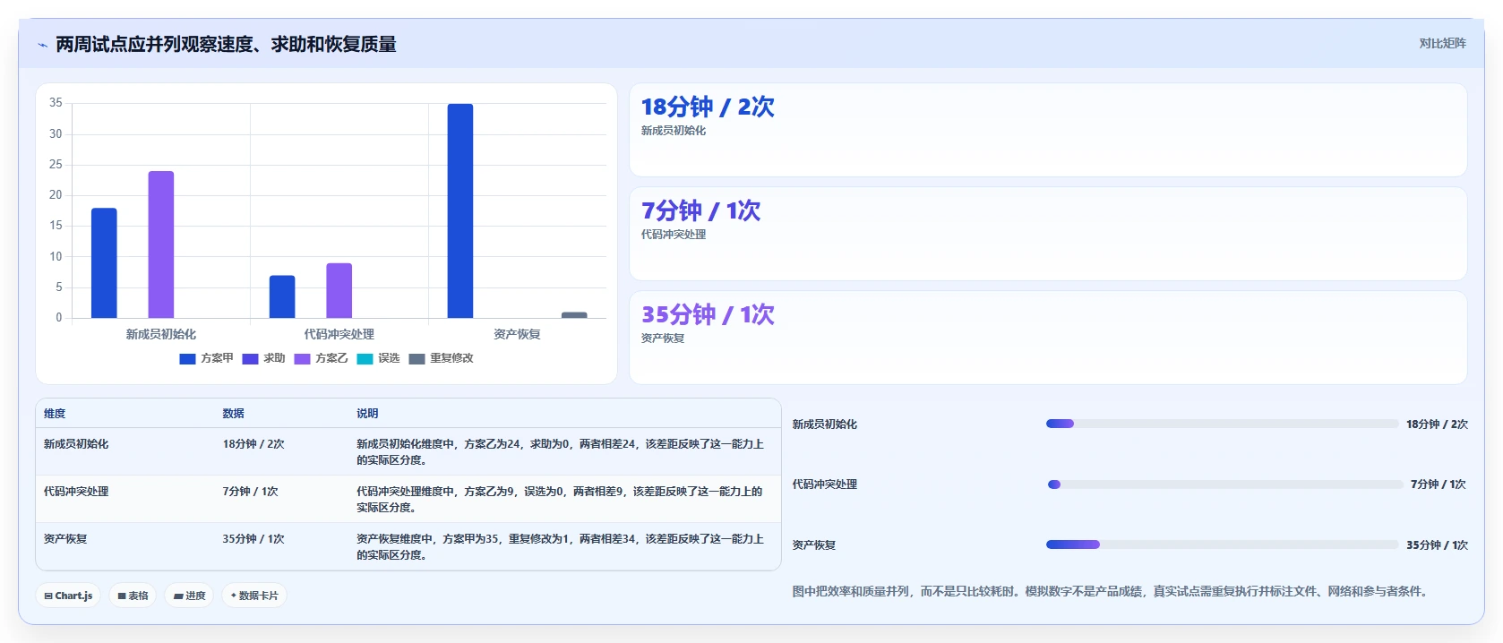 项目协作新选择:2026年热门类似git的文件管理工具Top5盘点