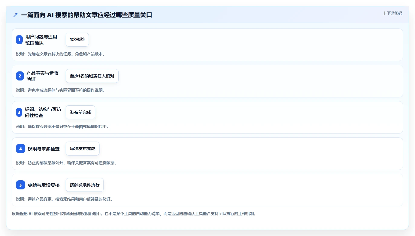 2026年最佳怎么做帮助文档工具大盘点：6款提升效率的必备选择
