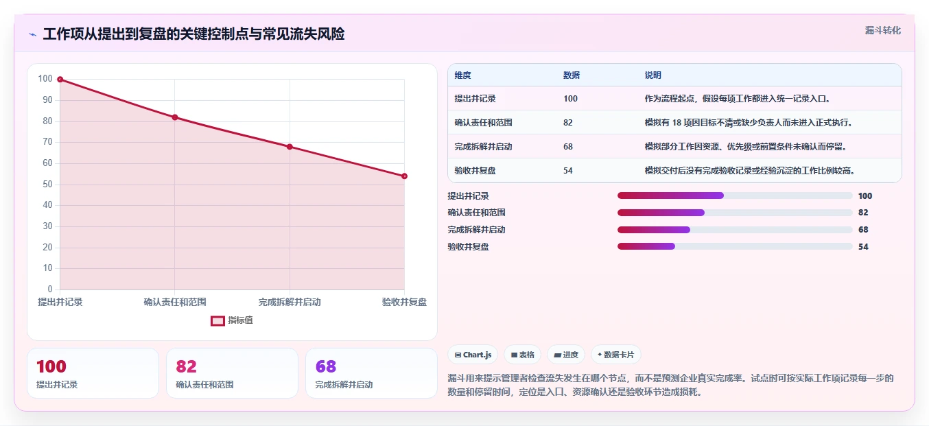 企业协作新篇章:2026年最值得投资的5款工作管理任务系统