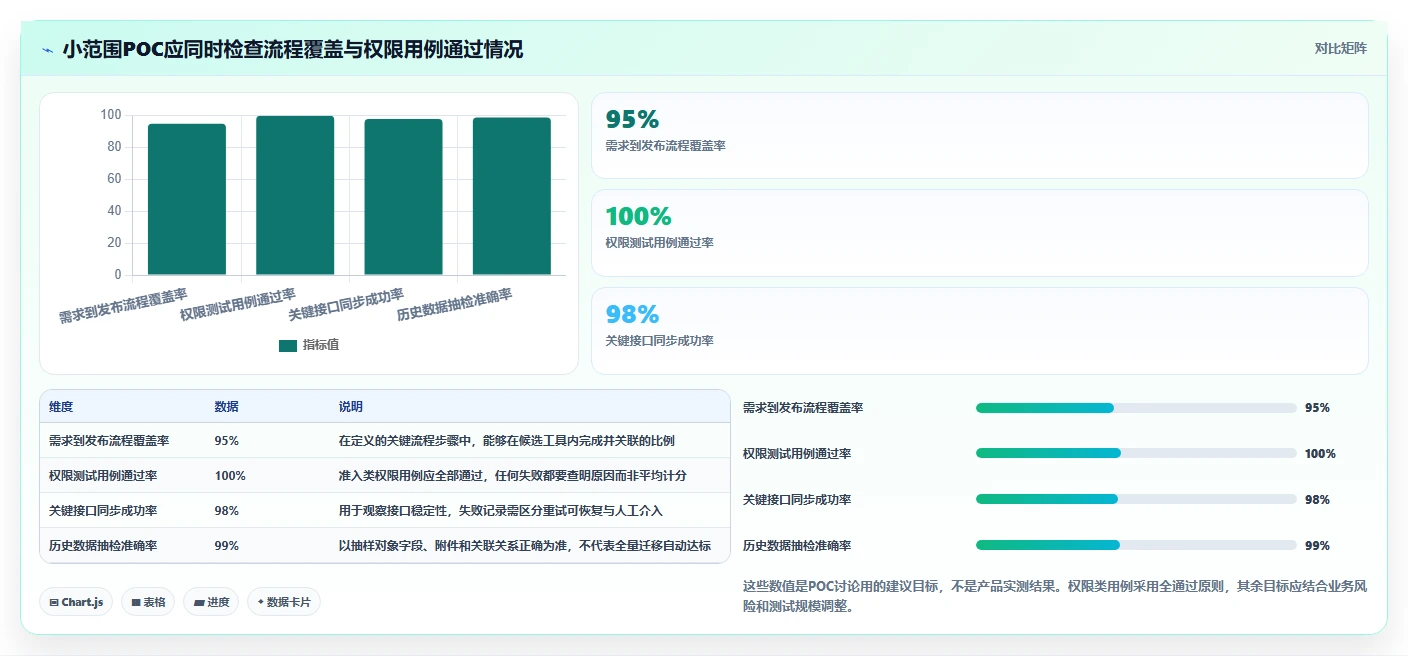 2026年金融研发项目管理工具选型指南:5款Jira替代方案深度对比