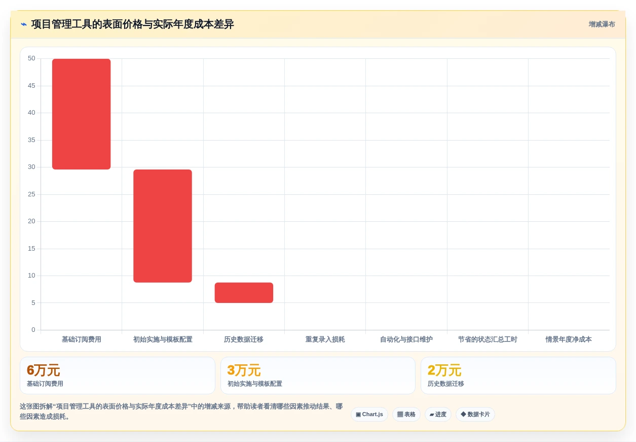 2026年项目管理效率提升:6款日常必备软件工具深度对比