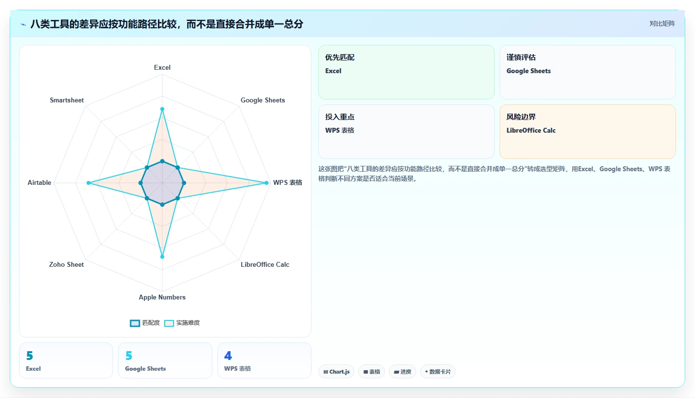 2026年效率神器:8款顶级电子表格设置进度条工具全面对比
