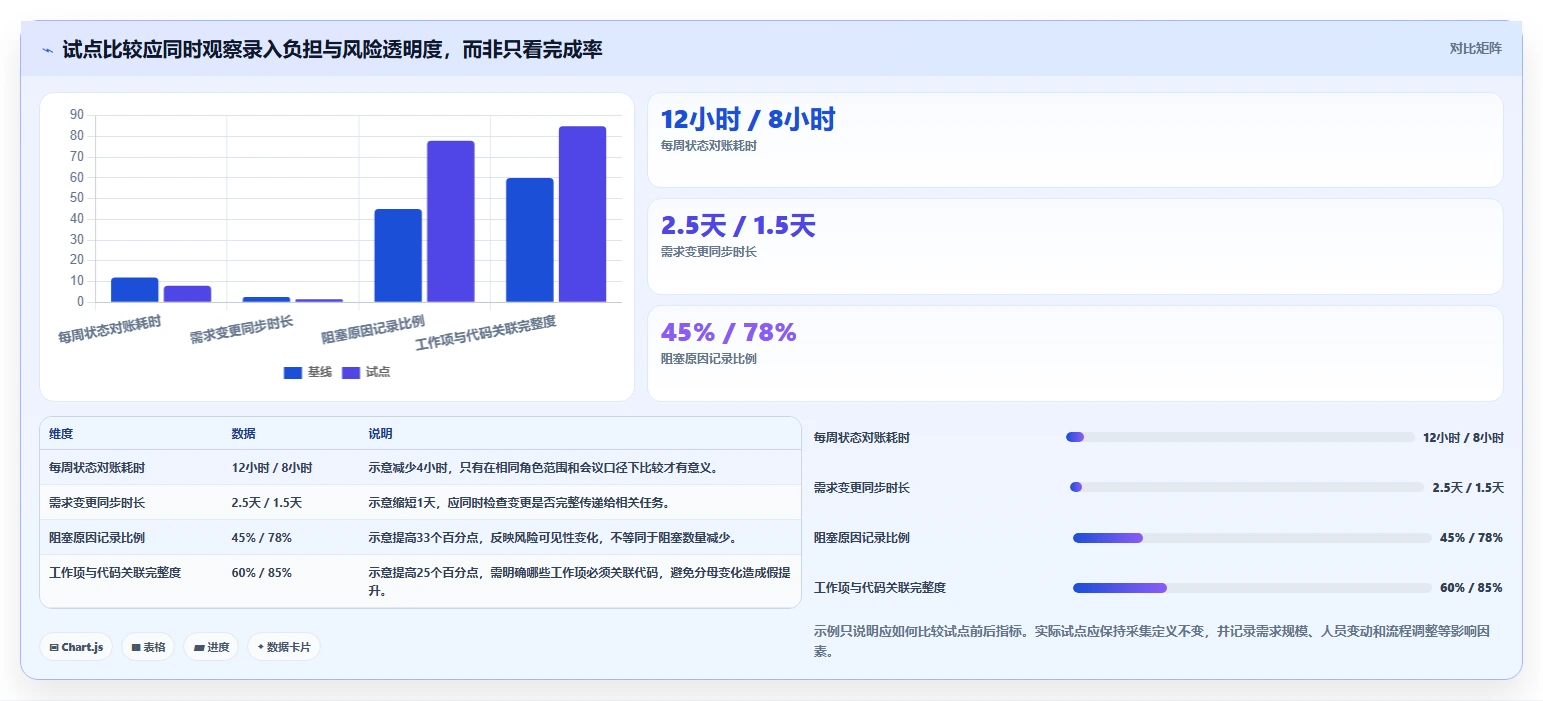 2026年进度管理平台大盘点:6款最受欢迎的研发管理工具