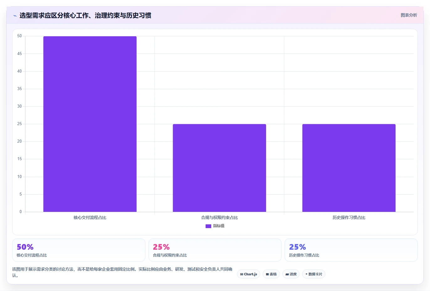 选对工具事半功倍:2026年敏捷软件选型指南,5大必备功能解析