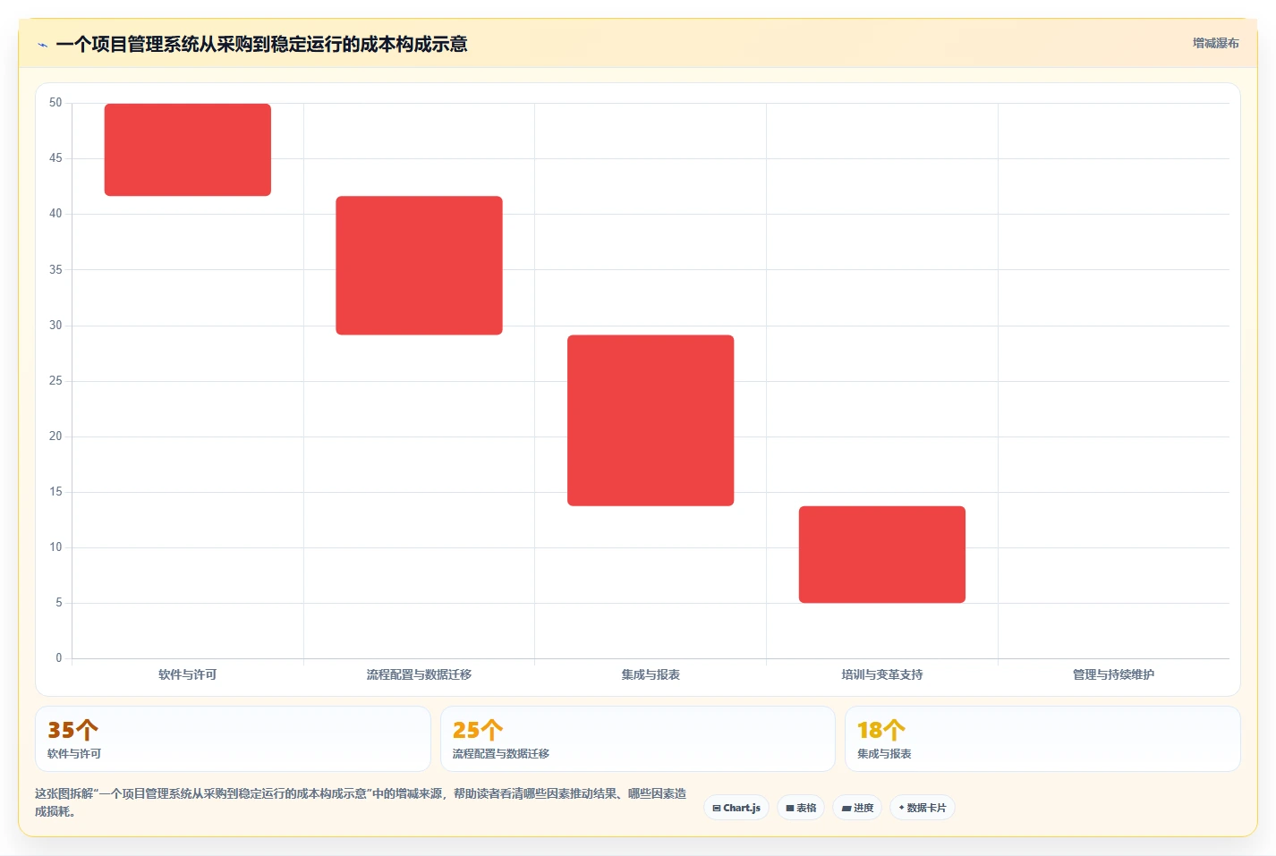 选对工具事半功倍:2026年最值得投资的5大pmi项目管理系统