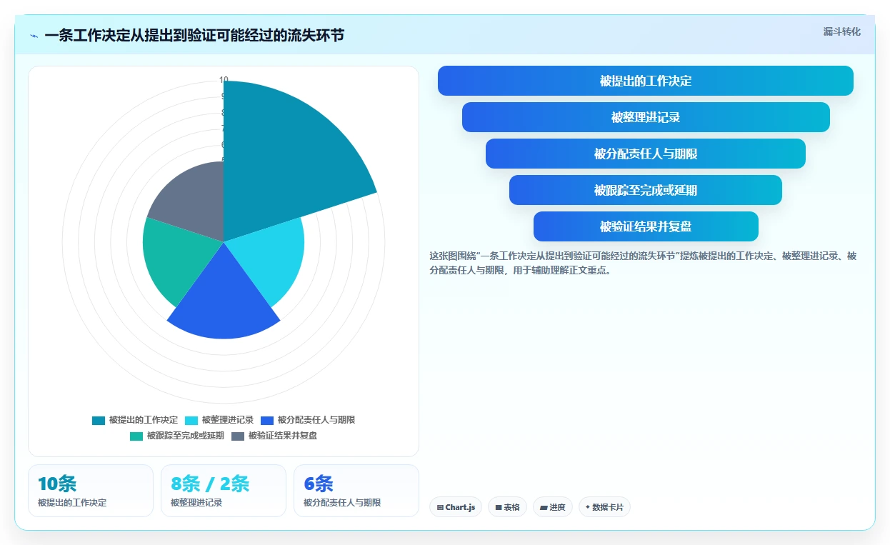 项目管理必备:2026年最受欢迎的5大工作记录软件推荐