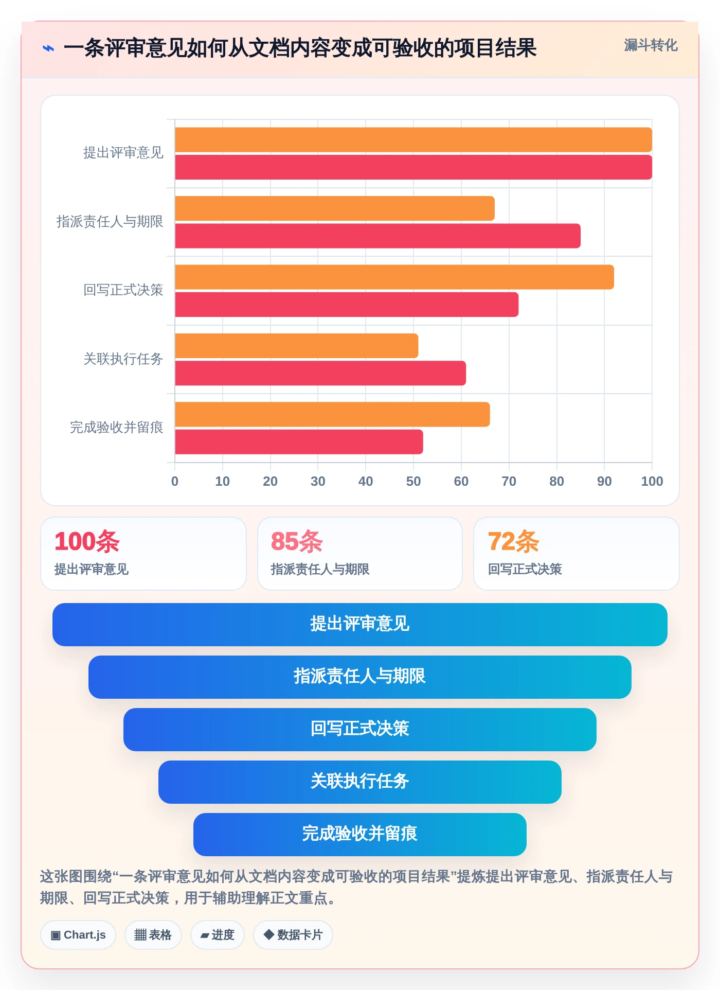 项目管理新趋势:2026年最值得投资的5款文档编辑段落工具