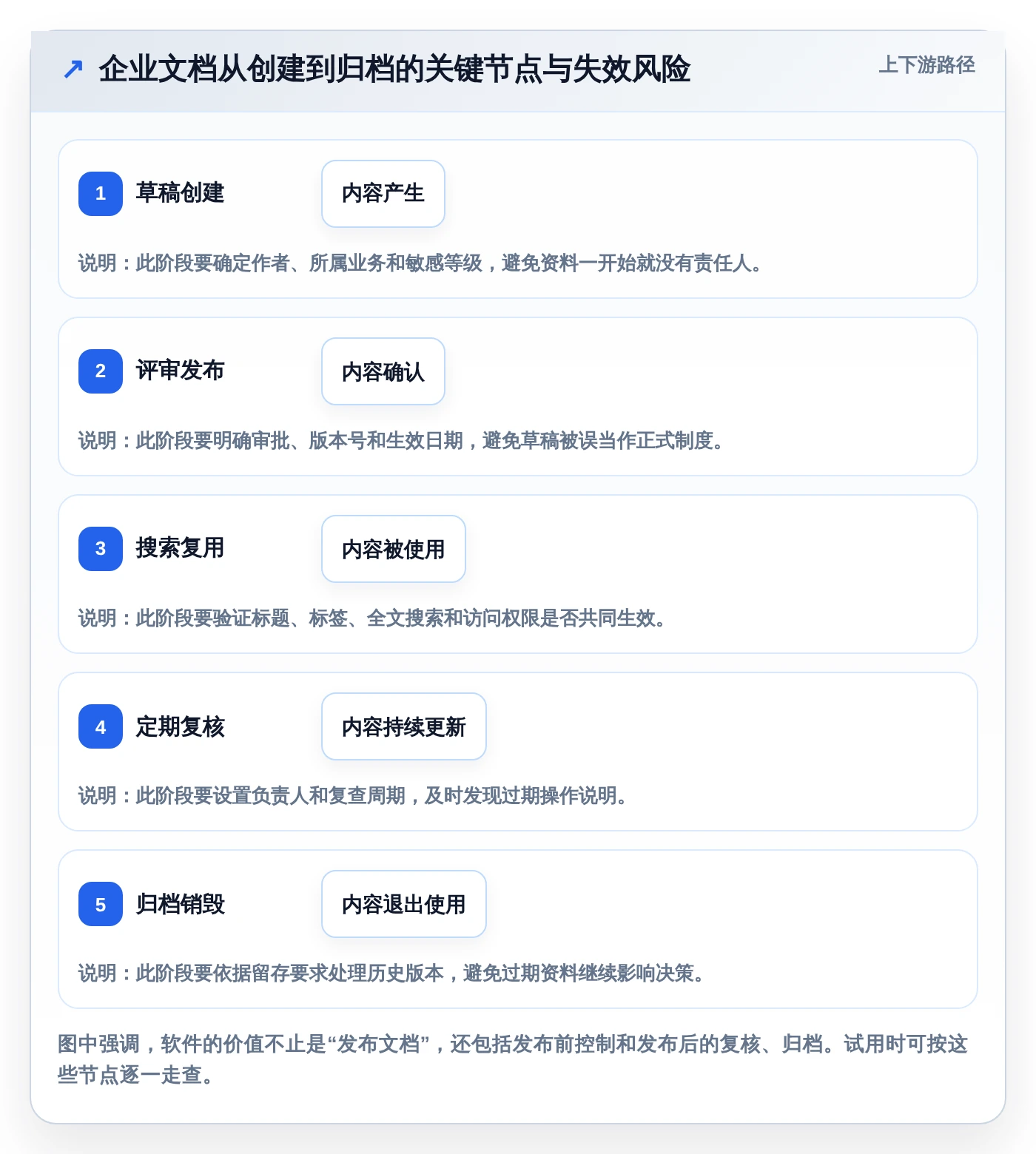 选对企业文档软件，事半功倍！2026年6大热门工具对比